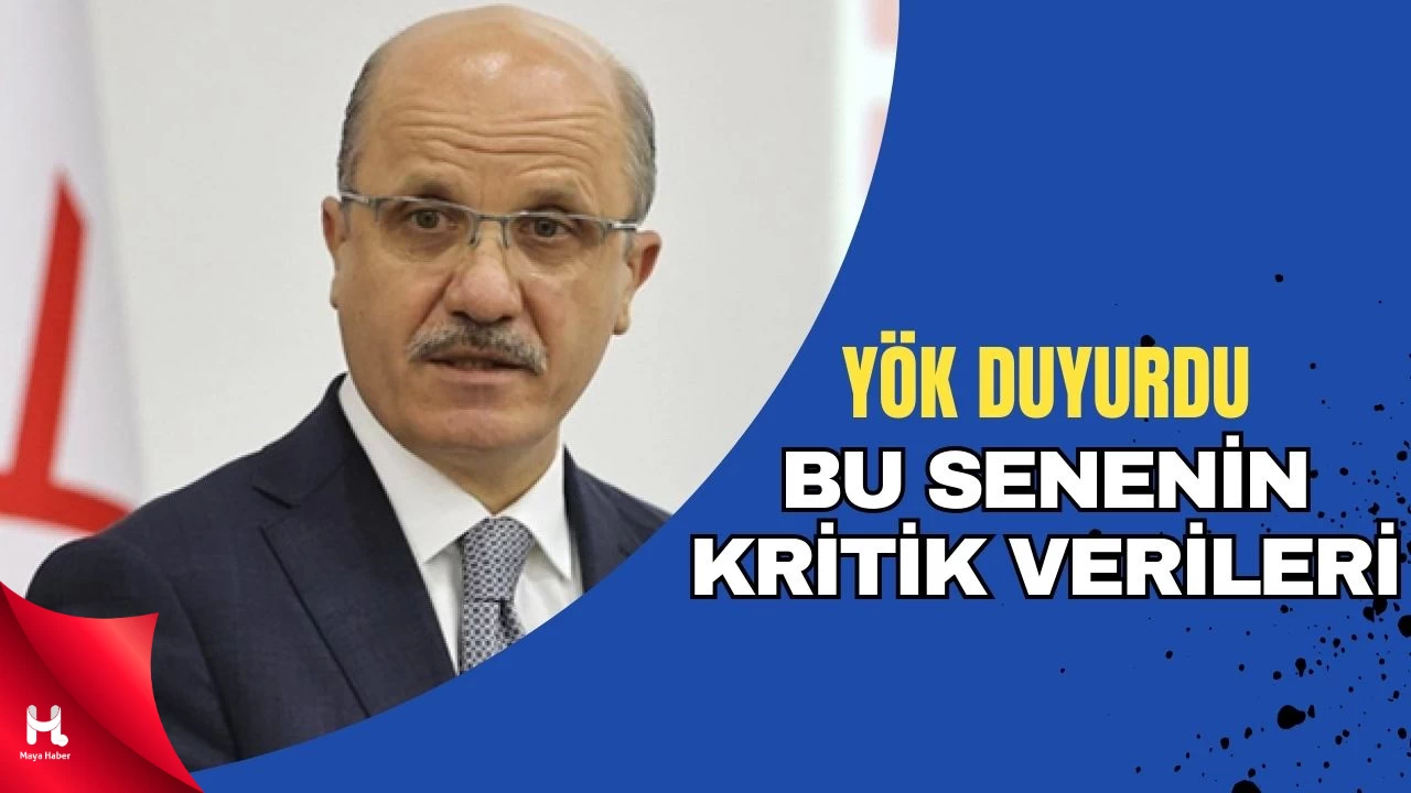 YKS-2025 Yerleştirme Sonuçları Açıklandı: 53 Bin Kontenjan Boş Kaldı