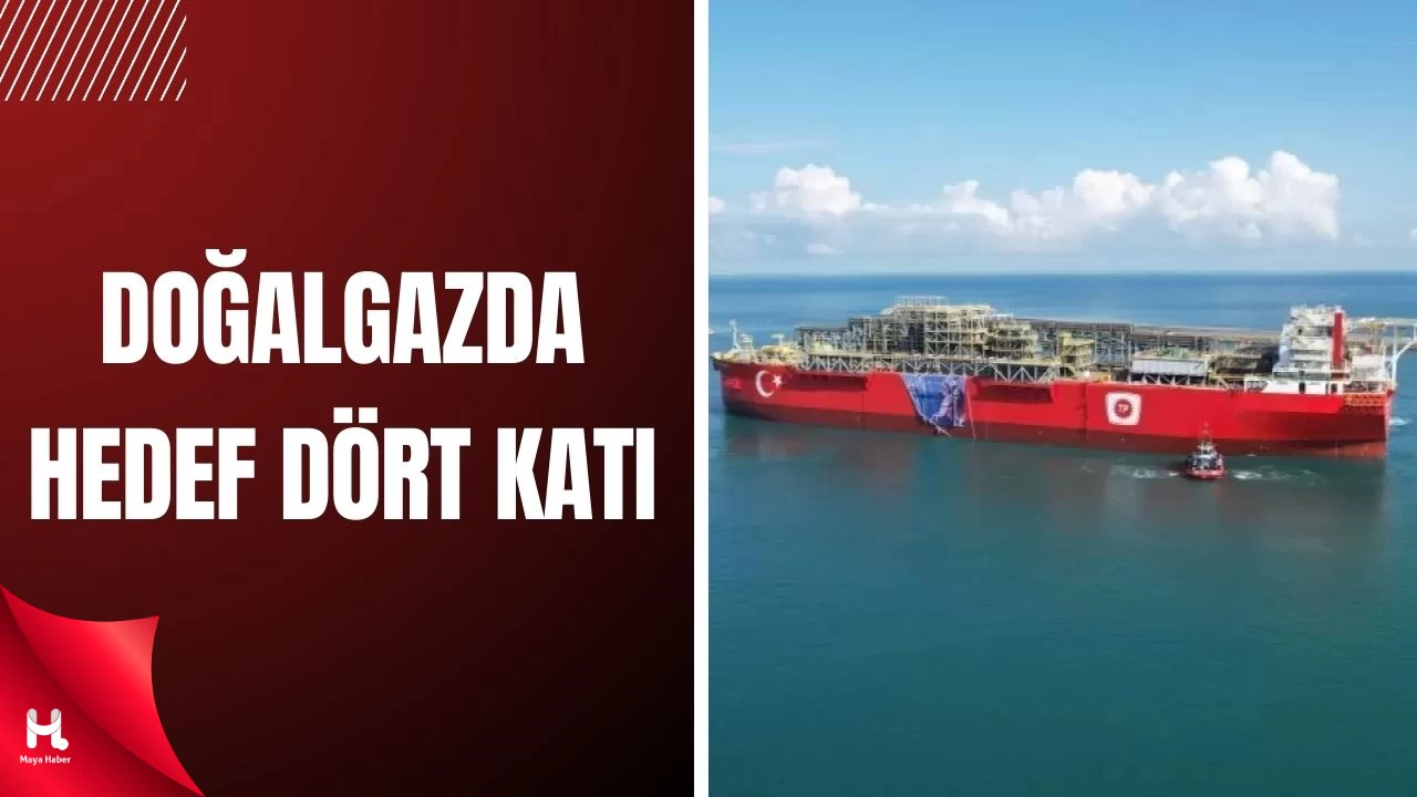 2028 Hedefi: Üretim Dört Katına Çıkacak