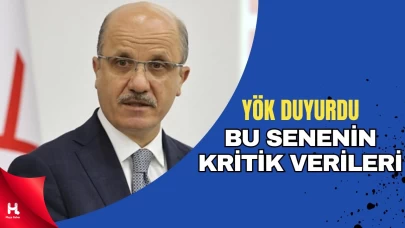 YKS-2025 Yerleştirme Sonuçları Açıklandı: 53 Bin Kontenjan Boş Kaldı