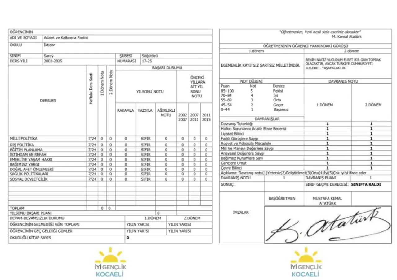 Kocaeli sokaklarında AK Parti'nin karnesi dağıtıldı! - Gündem Haberleri